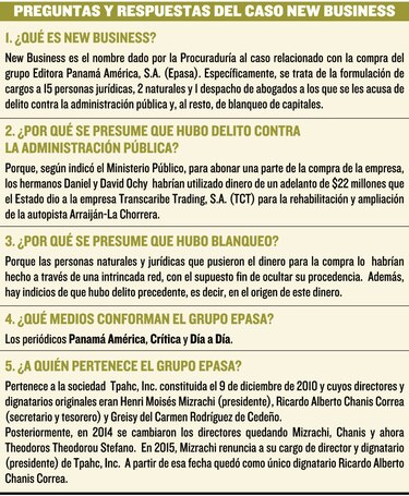 Kenia Porcell: 18 imputados por blanqueo