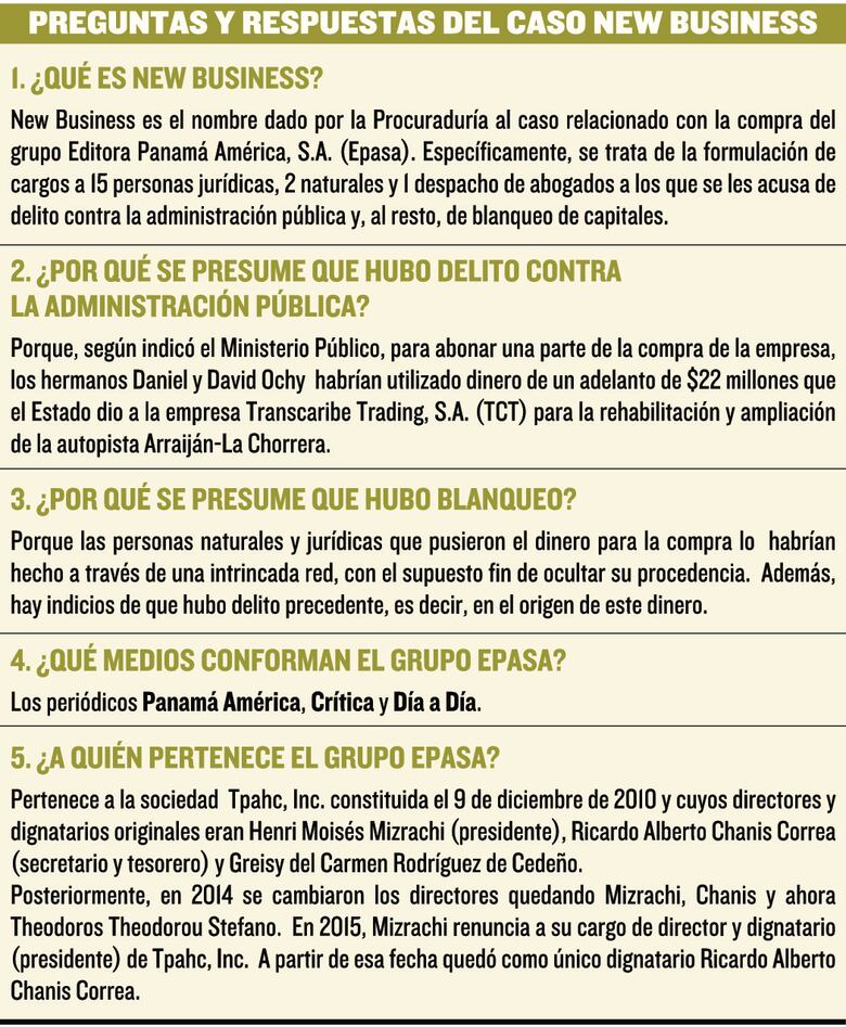 Kenia Porcell: 18 imputados por blanqueo