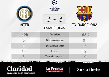 Barcelona y Inter comparten ambos Grupo C de Champions League puntos en la tabla