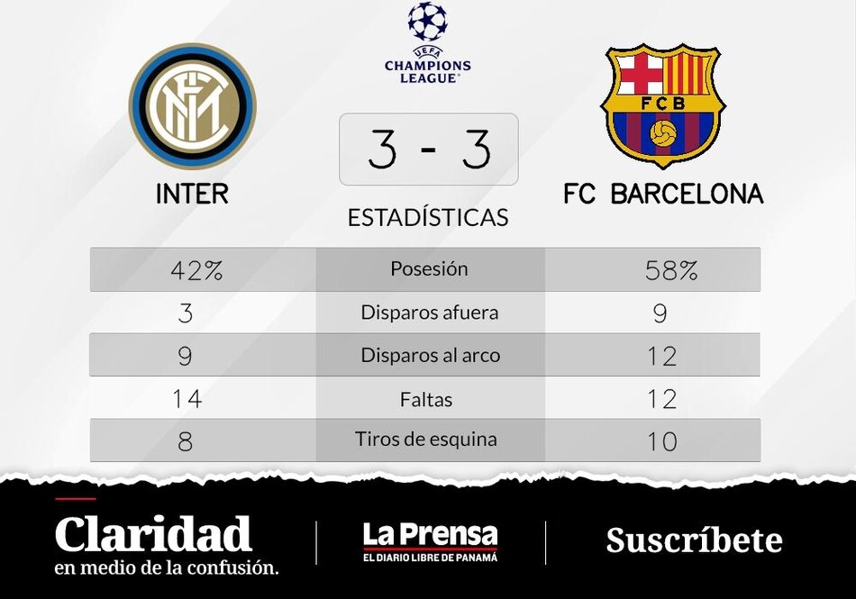 Barcelona y Inter comparten ambos Grupo C de Champions League puntos en la tabla