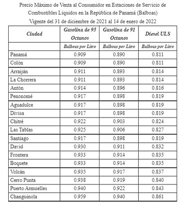 Desde este viernes 31 de diciembre subirán los precios de las gasolinas
