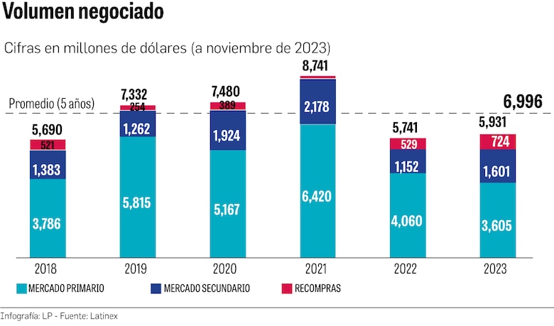 Mercado de valores marcado por la cautela y la incertidumbre para 2024