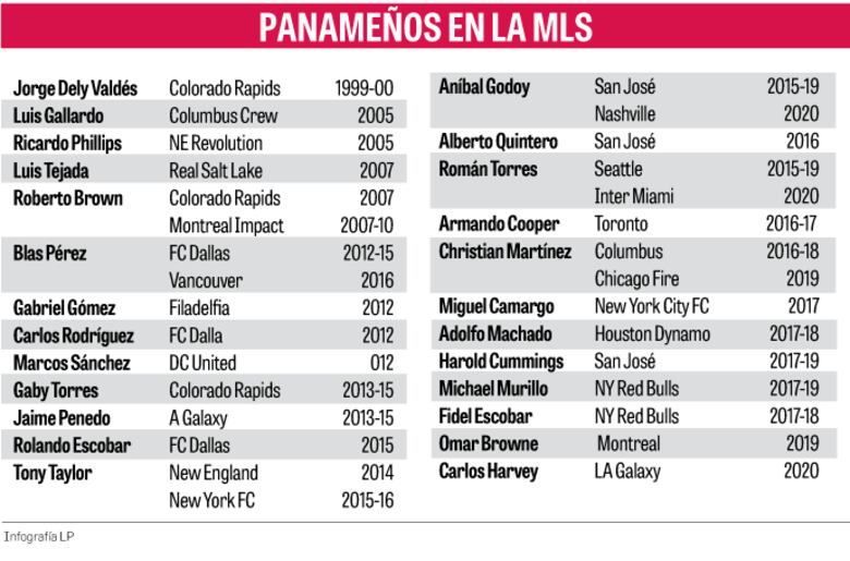 El panameño Carlos Harvey se une a una selecta lista