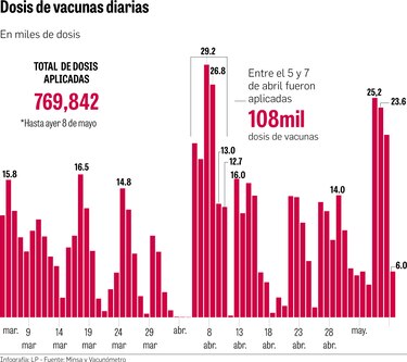 Panamá alcanzaría la inmunidad de rebaño en el último trimestre del año