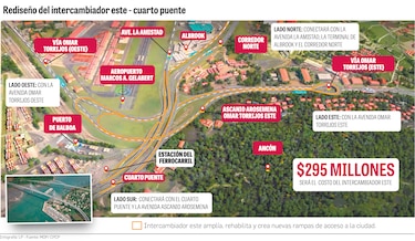 Intercambiador Este del Cuarto Puente espera refrendo de adenda de la Contraloría