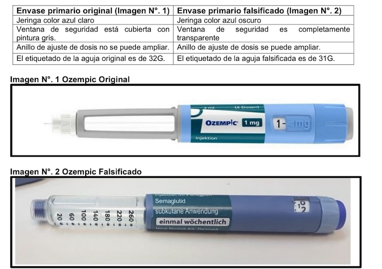 OMS advierte sobre falsificaciones de Ozempic, fármaco para la diabetes y obesidad