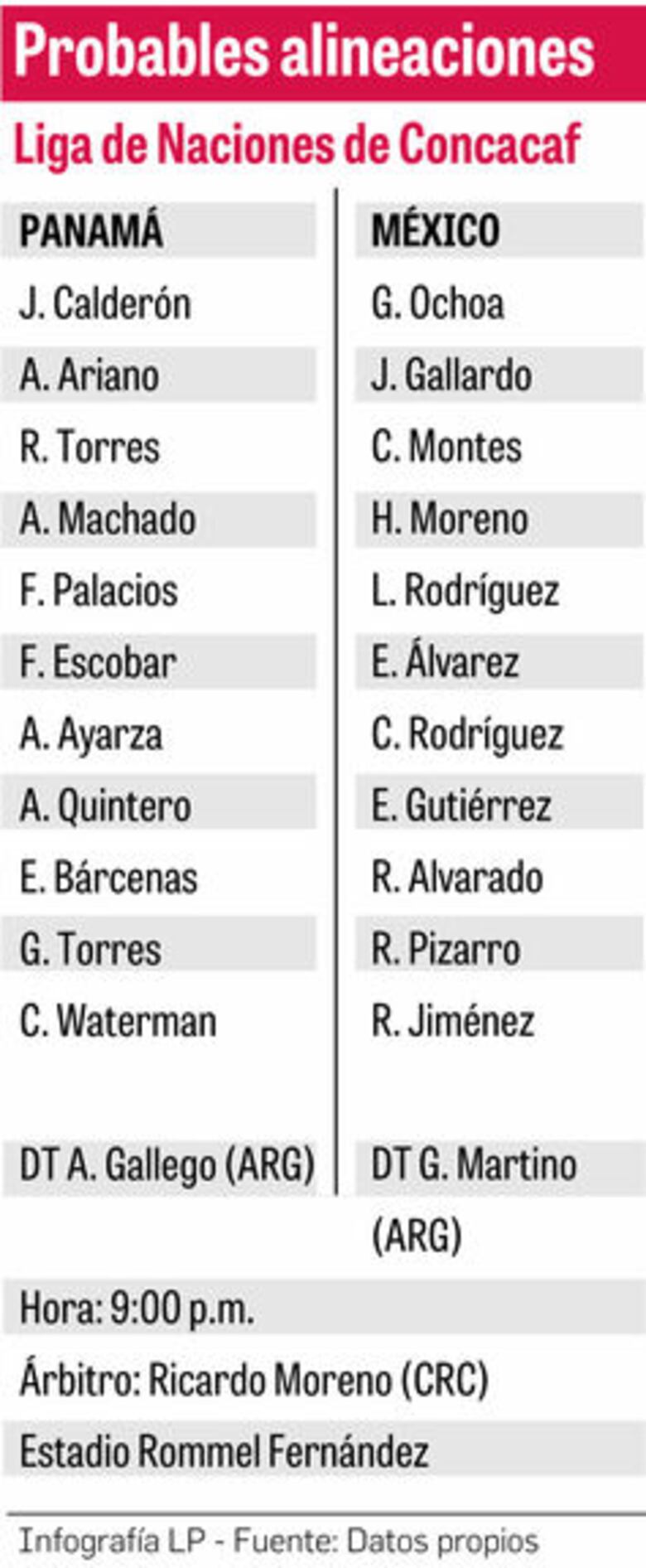 Ilusión o decepción, otra vez en el Rommel
