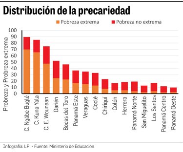 Deficiencias de los alumnos de tercer grado, al descubierto