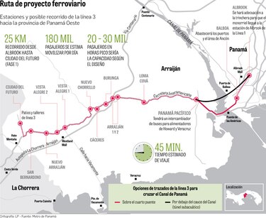 La tercera línea del Metro tendrá sello coreano