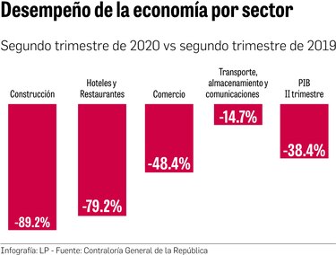 Abogan por nuevo modelo para reactivar la economía