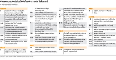 Panamá y cultura juntos
