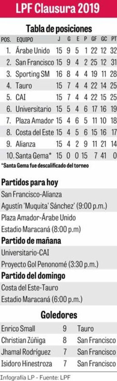 Buscan las semifinales