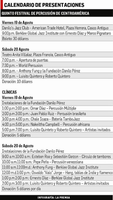 Sonidos de percusión de América