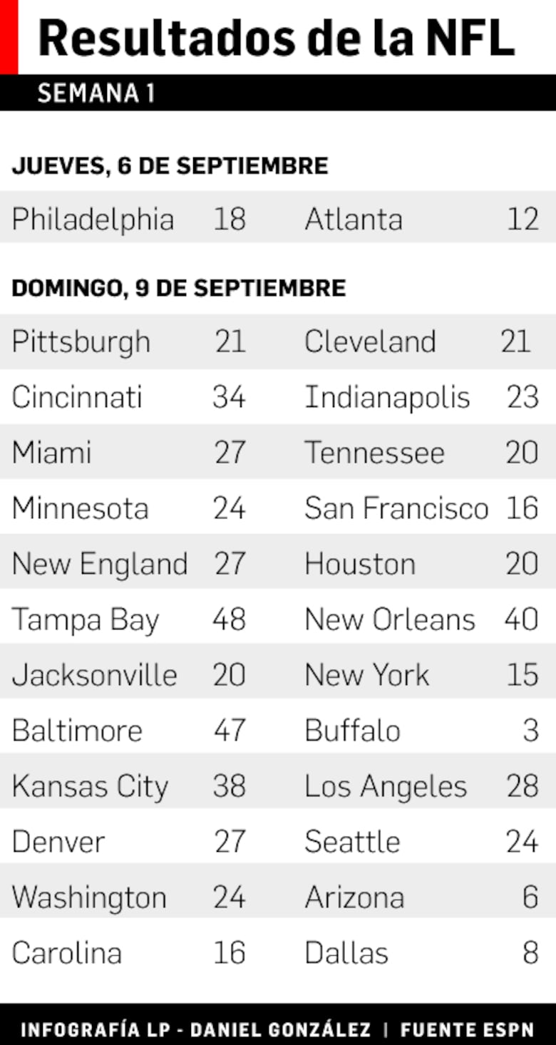 Brady y Gronkowski abren campaña venciendo a Texans