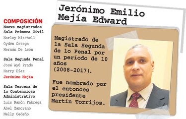 Conoce a tu magistrado: Jerónimo Mejía