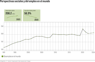 Gobierno ‘encripta’ cifras de empleo