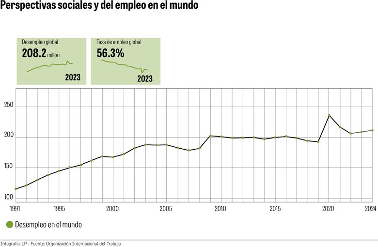 Gobierno ‘encripta’ cifras de empleo