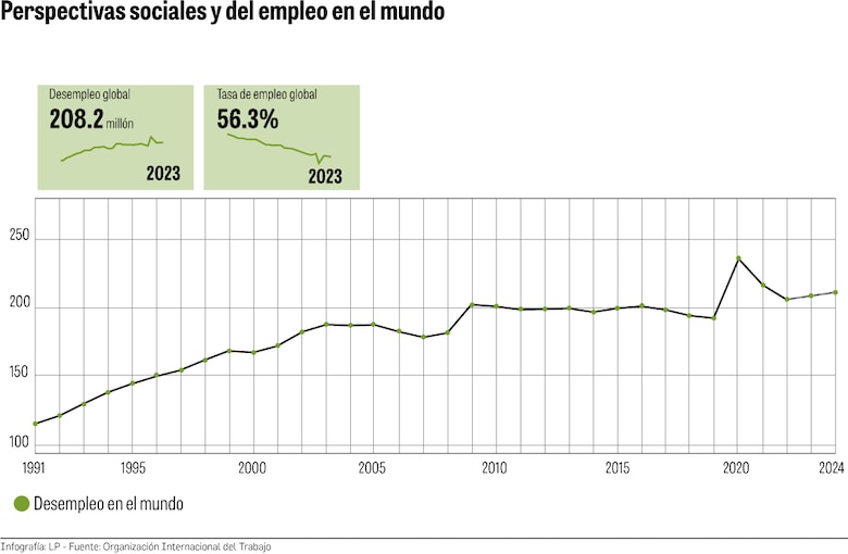Gobierno ‘encripta’ cifras de empleo