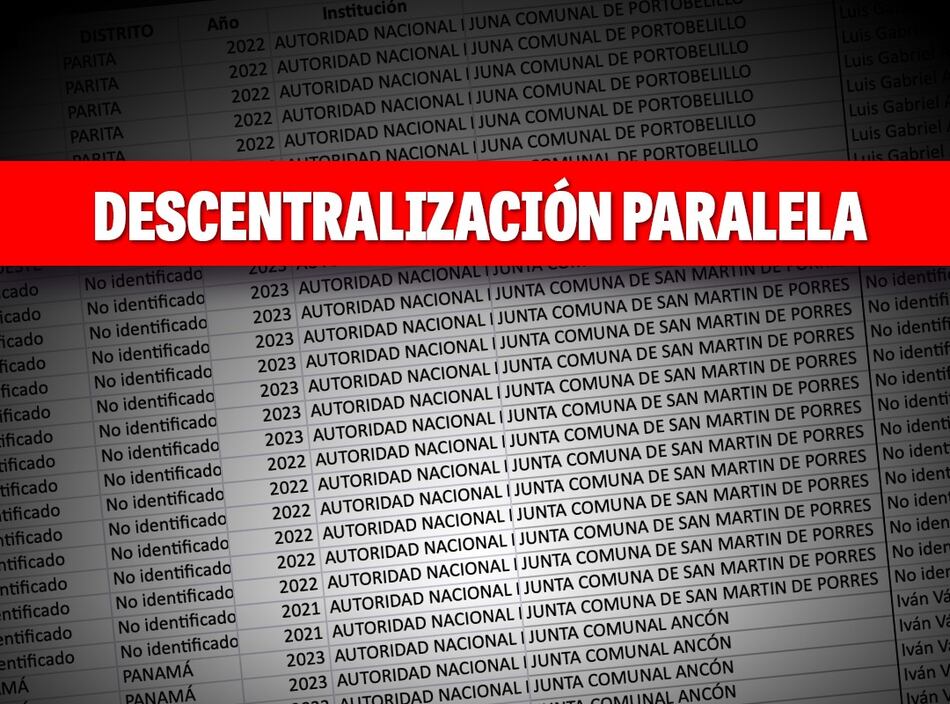 ‘La Prensa’ libera la base de datos de la descentralización paralela: descarga el documento aquí