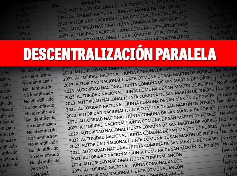 Cambian los gobiernos, no las prácticas: así se reinventan las partidas secretas para diputados