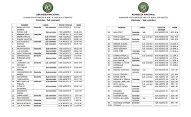 Se cierra el período de postulación: 27 aspirantes al cargo de contralor