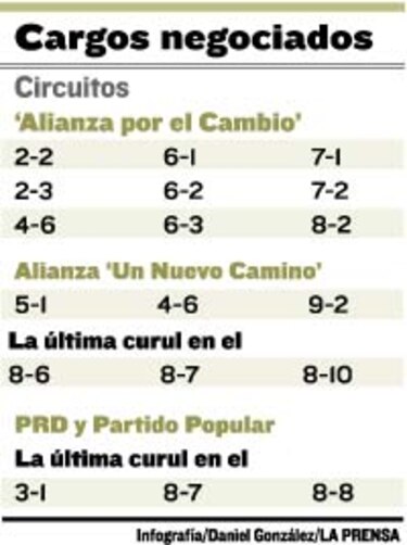¿Quién gana y quién pierde con las alianzas?
