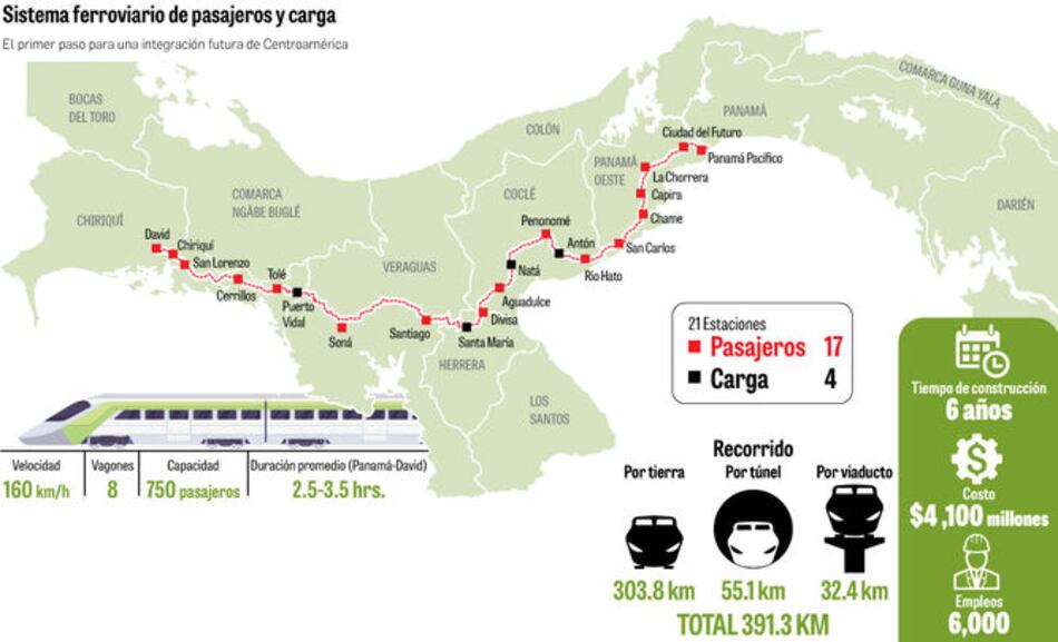 Tren costaría $4 mil 100 millones