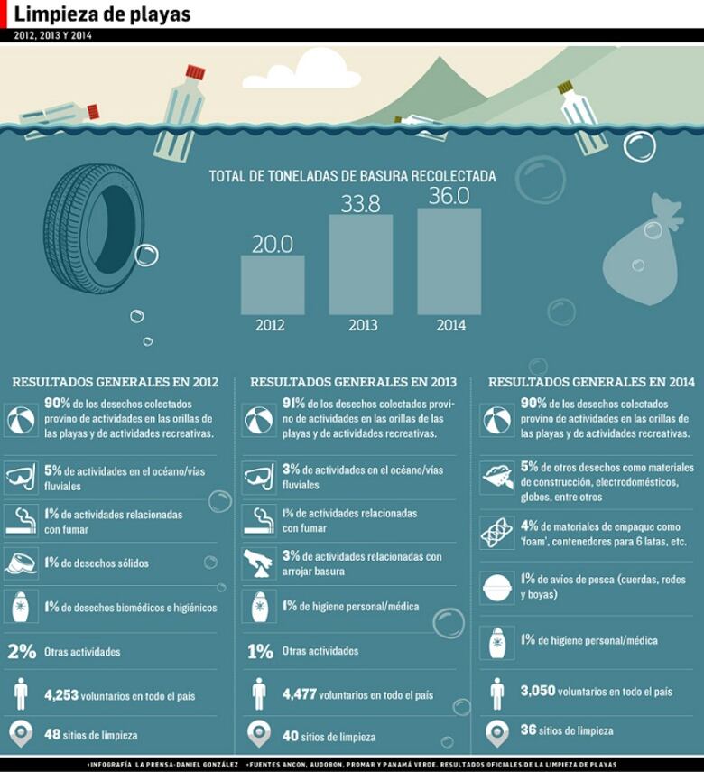 Océanos abrumados por los desechos, en su mayoría plásticos