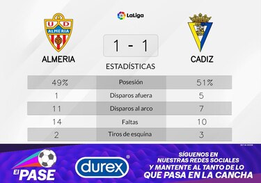 Perez recupera puntos para Cádiz tras el empate contra Almeria