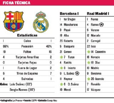 La ley de Ramos