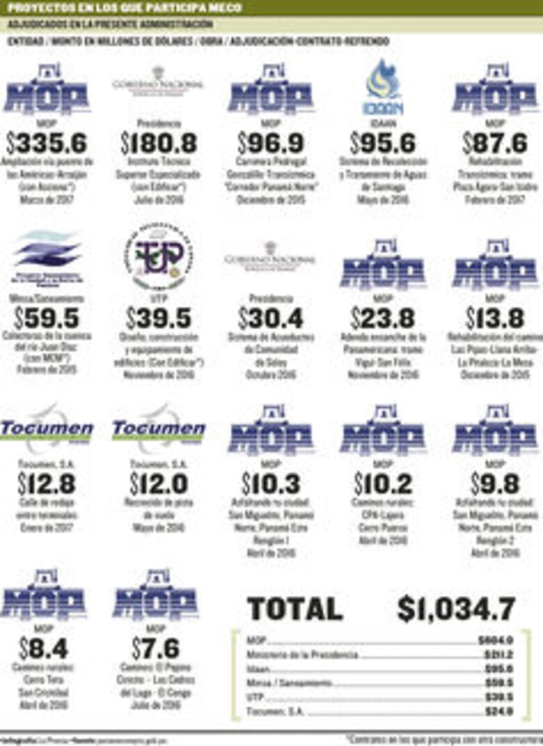 Los conflictos de Meco