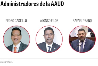 Los enredos de la AAUD: tres directores, política y millones en juego