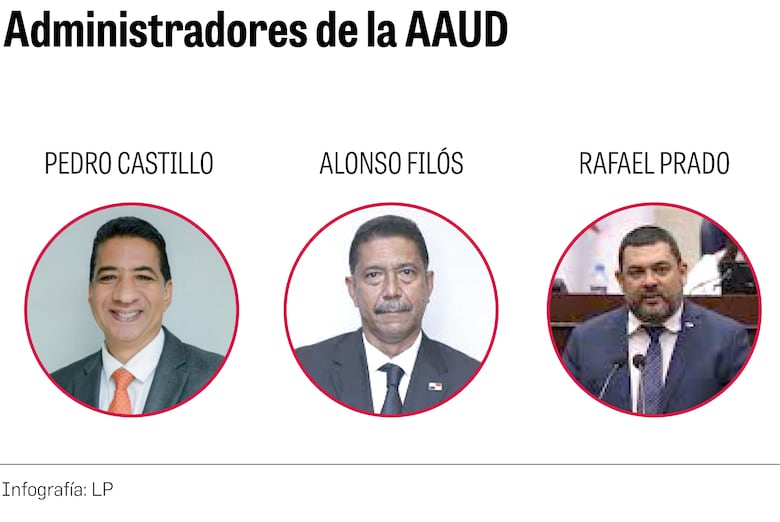 Los enredos de la AAUD: tres directores, política y millones en juego