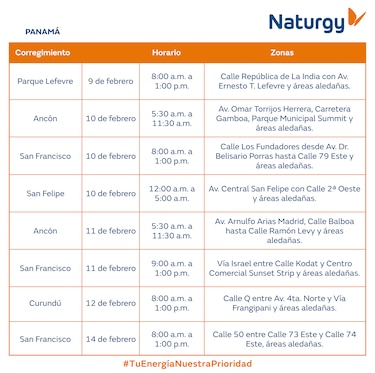 Trabajos de mantenimiento en la red eléctrica del 9 al 15 de febrero de 2026