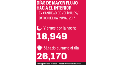 Sábado, el día con más viajeros hacia el interior
