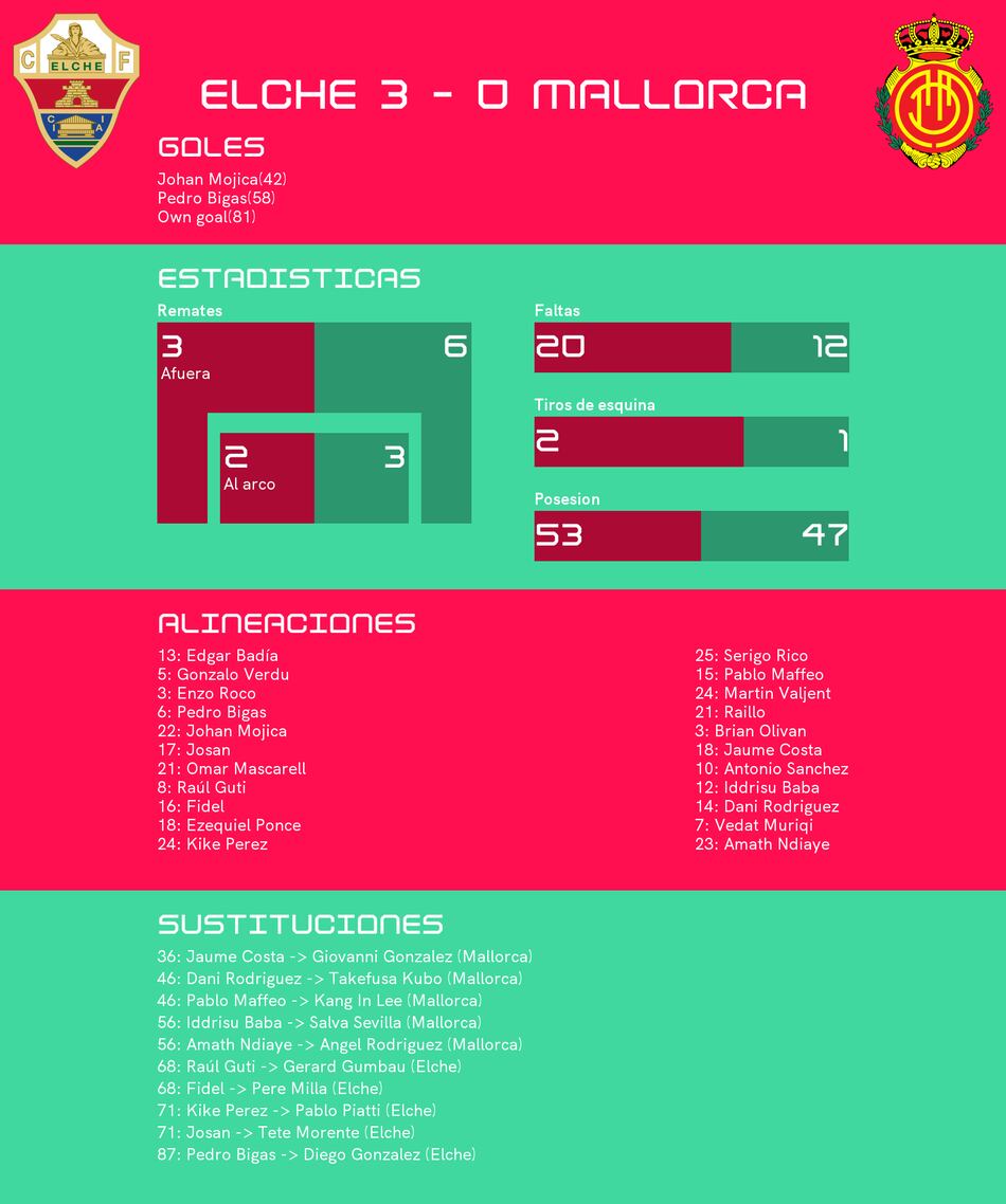 Elche gana al Mallorca