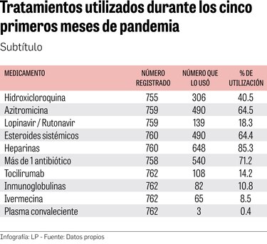 Características más comunes de los pacientes con Covid-19