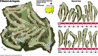 Un Masters imperdible con Tiger Woods