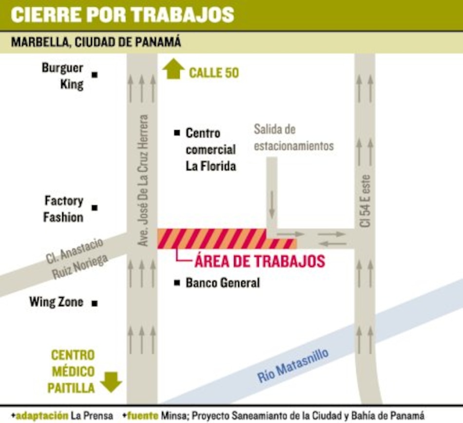 Cierre vial en Marbella hasta abril de 2015
