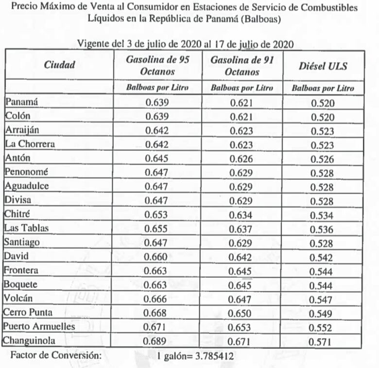 Combustibles subirán 6 centésimos por galón desde este viernes