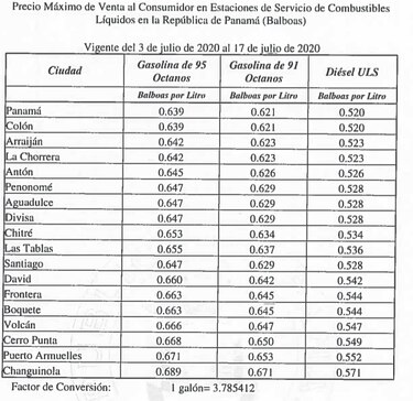 Combustibles subirán 6 centésimos por galón desde este viernes