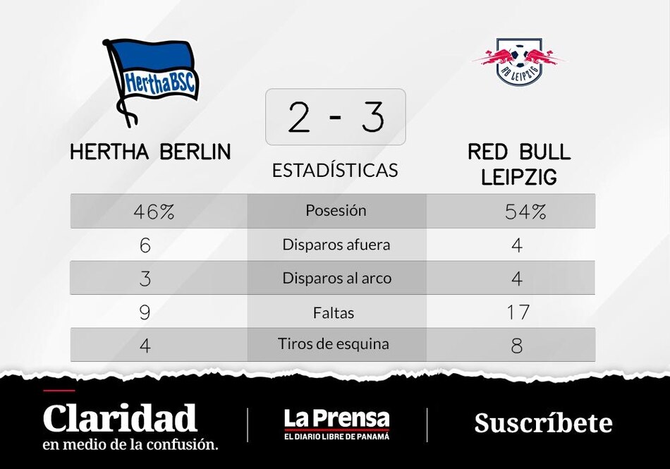 RB Leipzig mantuvo la distancia con Hertha Berlín para ganar