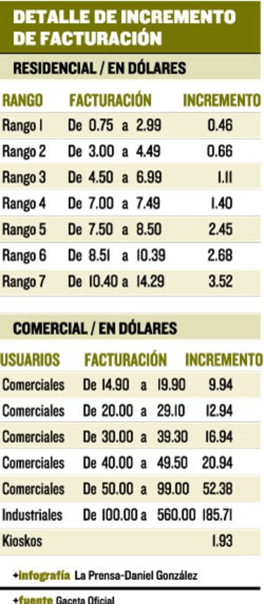 Ajuste en tasa de aseo genera discrepancias