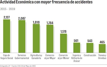 Programas de la CSS, acechados por el déficit