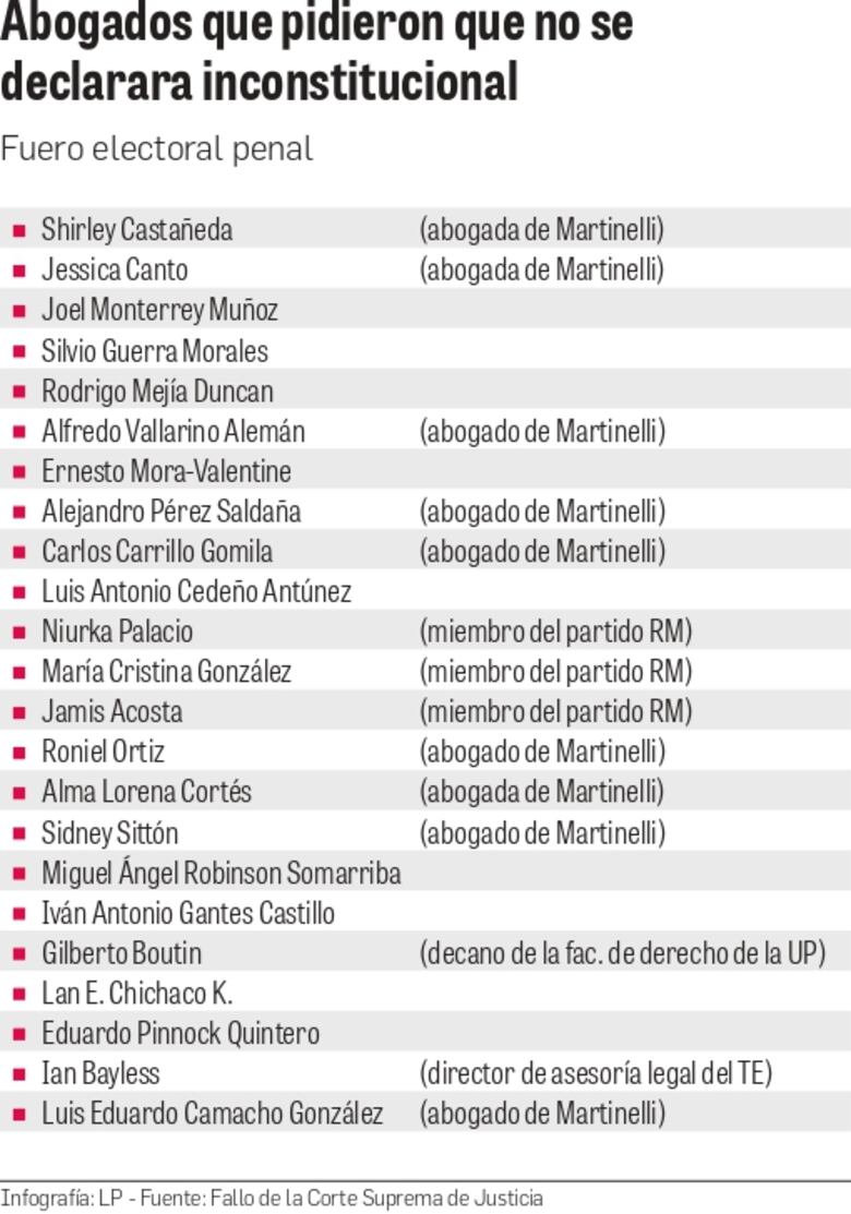 Corte Suprema: el Tribunal Electoral ‘rebasó’ su competencia