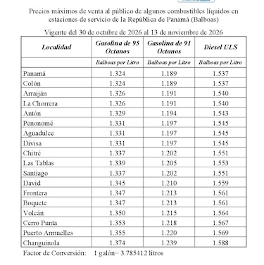 Las gasolinas bajarán de precio a partir del viernes; el diésel subirá