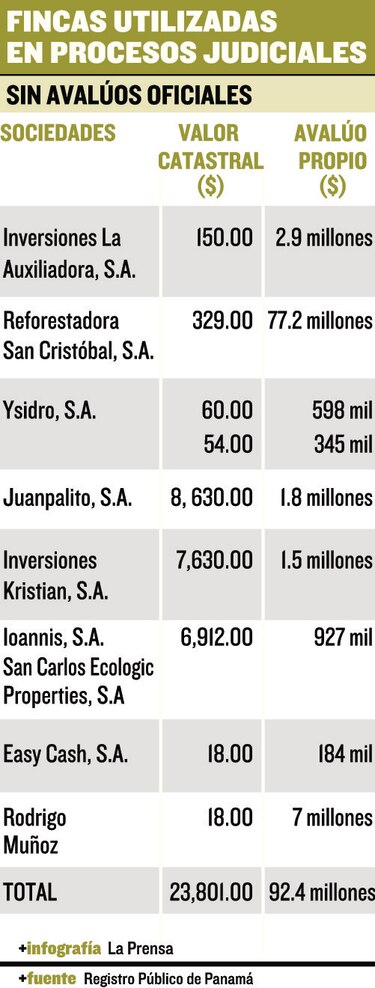 Fincas excarcelarias, un negocio a costa del Estado