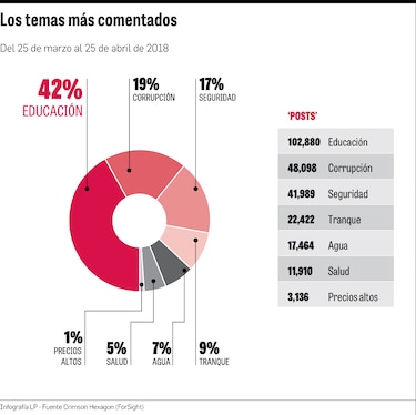 ¿Qué temas preocupan a los panameños?
