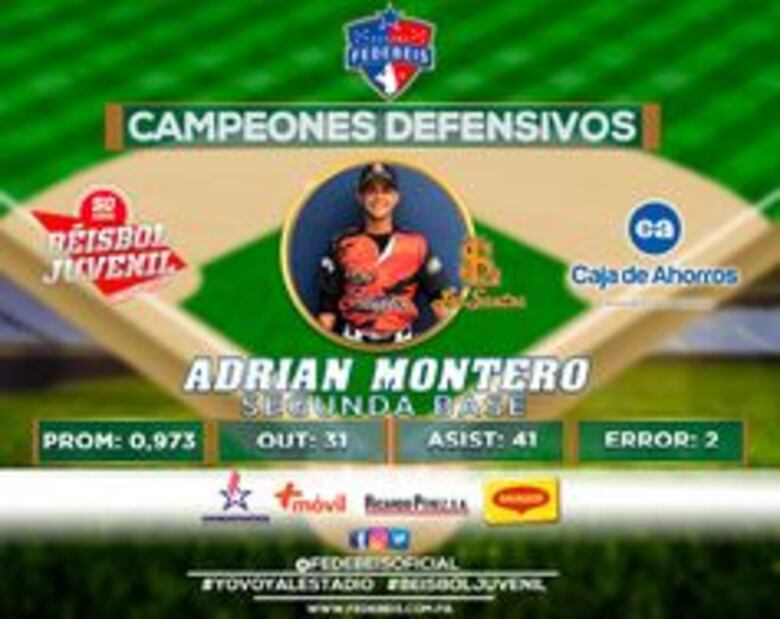 Fedebeis anuncia los campeones del torneo juvenil