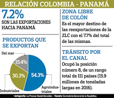 Holguín: queremos pasar obstáculos con Panamá